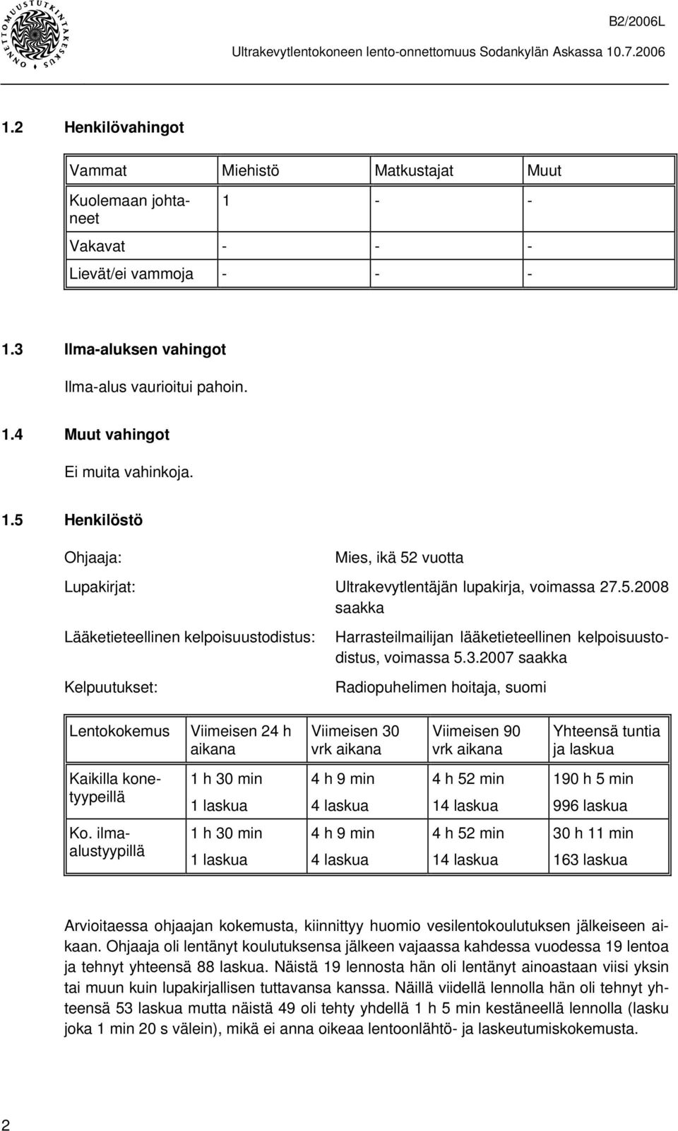 3.2007 saakka Radiopuhelimen hoitaja, suomi Lentokokemus Viimeisen 24 h aikana Viimeisen 30 vrk aikana Viimeisen 90 vrk aikana Yhteensä tuntia ja laskua Kaikilla konetyypeillä 1 h 30 min 1 laskua 4 h