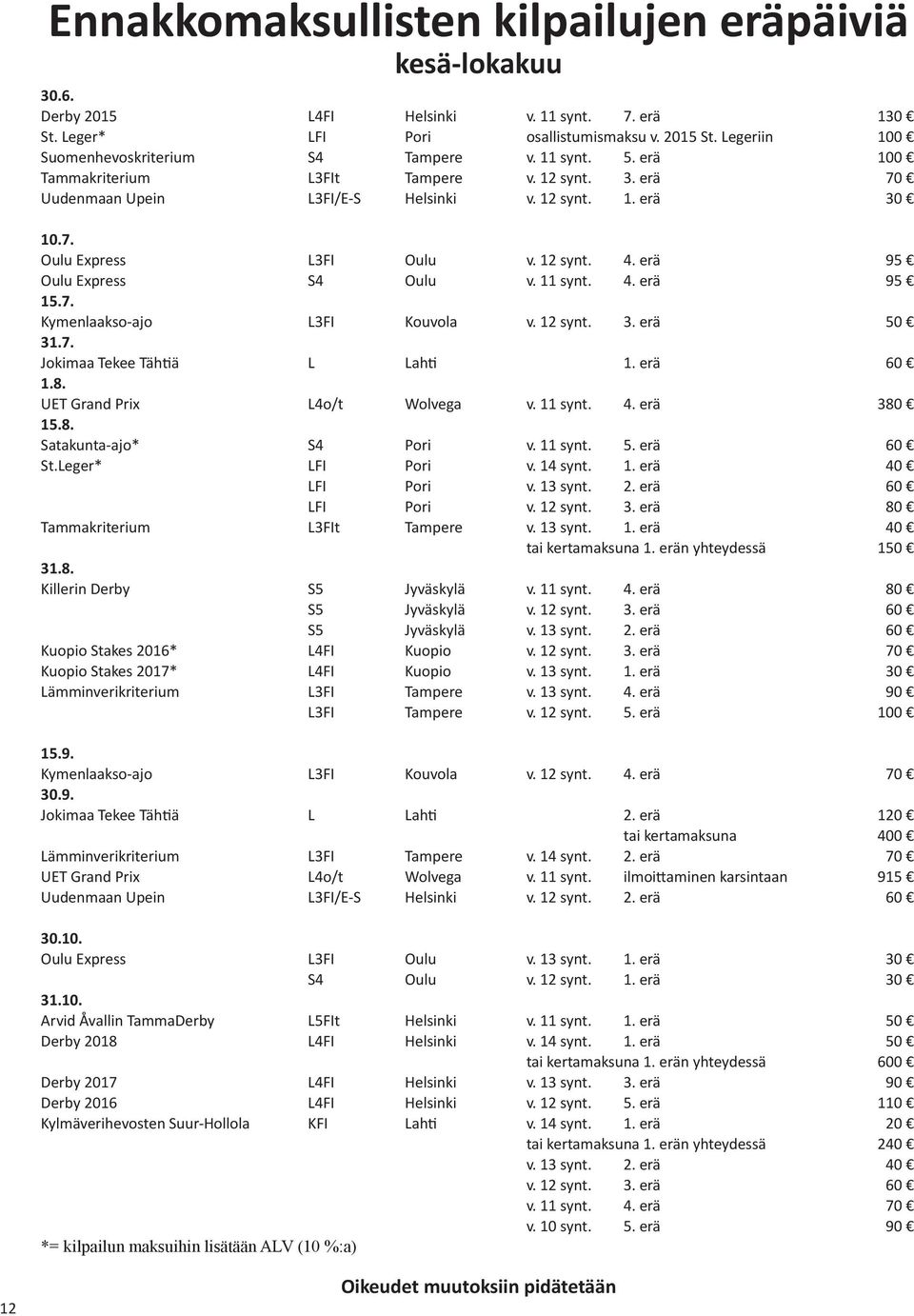 12 synt. 4. erä 95 Oulu Express S4 Oulu v. 11 synt. 4. erä 95 15.7. Kymenlaakso-ajo L3FI Kouvola v. 12 synt. 3. erä 50 31.7. Jokimaa Tekee Tähtiä L Lahti 1. erä 60 1.8. UET Grand Prix L4o/t Wolvega v.