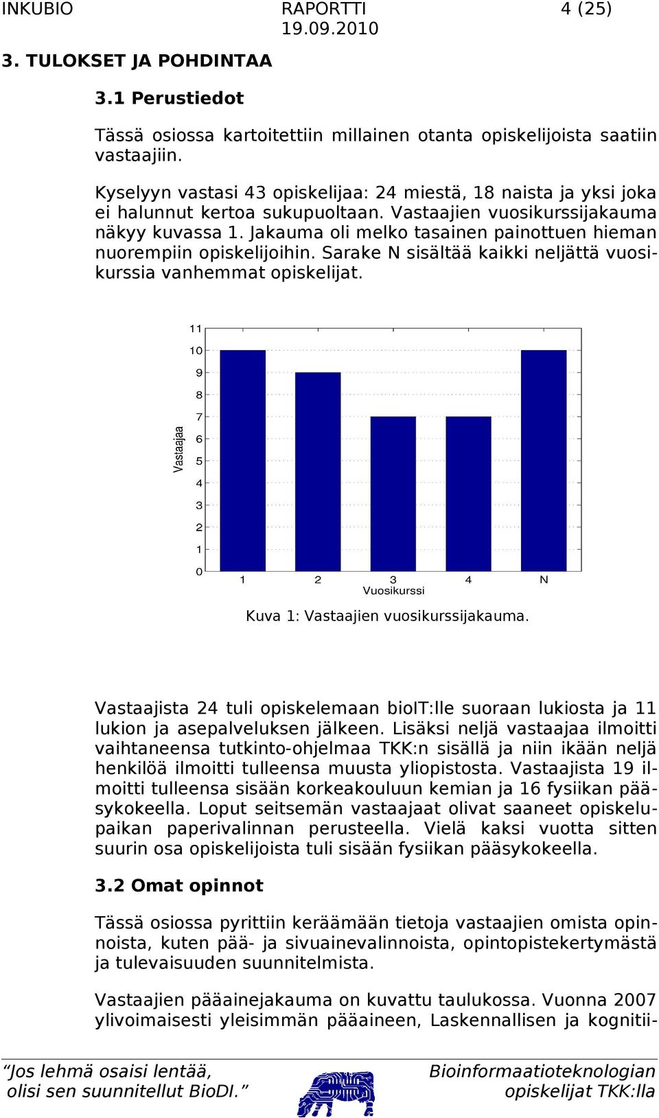 Jakauma oli melko tasainen painottuen hieman nuorempiin opiskelijoihin. Sarake N sisältää kaikki neljättä vuosikurssia vanhemmat opiskelijat. Kuva 1: Vastaajien vuosikurssijakauma.