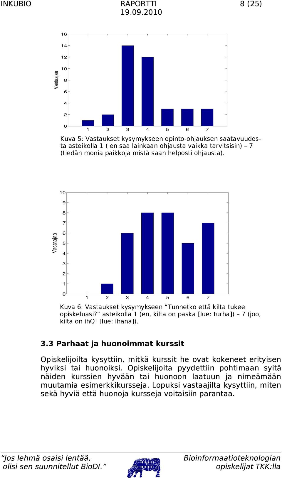 [lue: ihana]). 3.3 Parhaat ja huonoimmat kurssit Opiskelijoilta kysyttiin, mitkä kurssit he ovat kokeneet erityisen hyviksi tai huonoiksi.