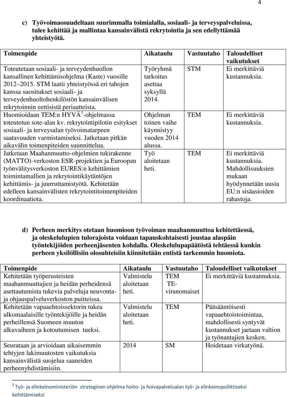 STM laatii yhteistyössä eri tahojen kanssa suositukset sosiaali- ja terveydenhuoltohenkilöstön kansainvälisen rekrytoinnin eettisistä periaatteista. Työryhmä tarkoitus asettaa syksyllä 2014.