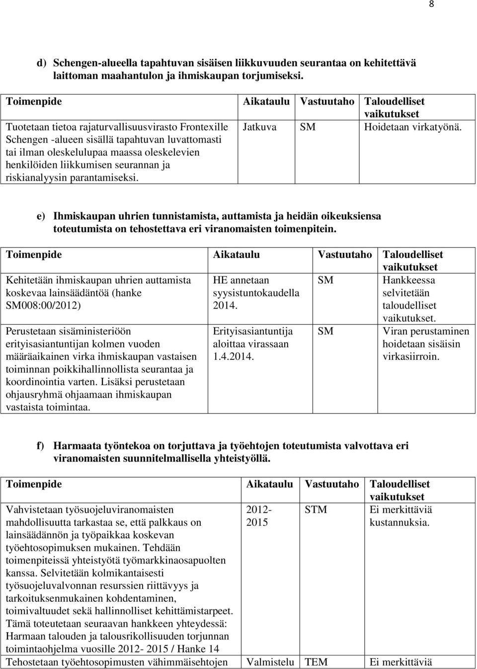 riskianalyysin parantamiseksi. Aikataulu Vastuutaho Taloudelliset e) Ihmiskaupan uhrien tunnistamista, auttamista ja heidän oikeuksiensa toteutumista on tehostettava eri viranomaisten toimenpitein.