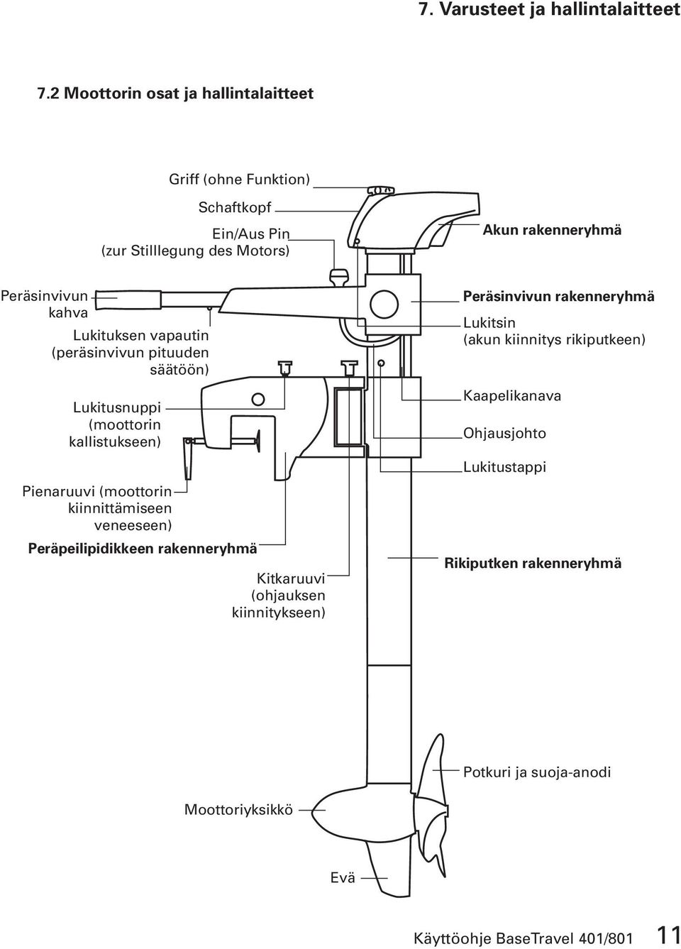 Lukituksen vapautin (peräsinvivun pituuden säätöön) Lukitusnuppi (moottorin kallistukseen) Pienaruuvi (moottorin kiinnittämiseen veneeseen)