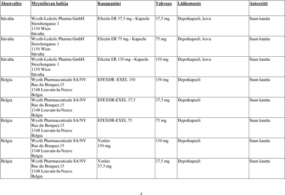 Rue du Bosquet,15 1348 Louvain-la-Neuve Belgia Wyeth Pharmaceuticals SA/NV Rue du Bosquet,15 1348 Louvain-la-Neuve Belgia Wyeth Pharmaceuticals SA/NV Rue du Bosquet,15 1348 Louvain-la-Neuve Belgia