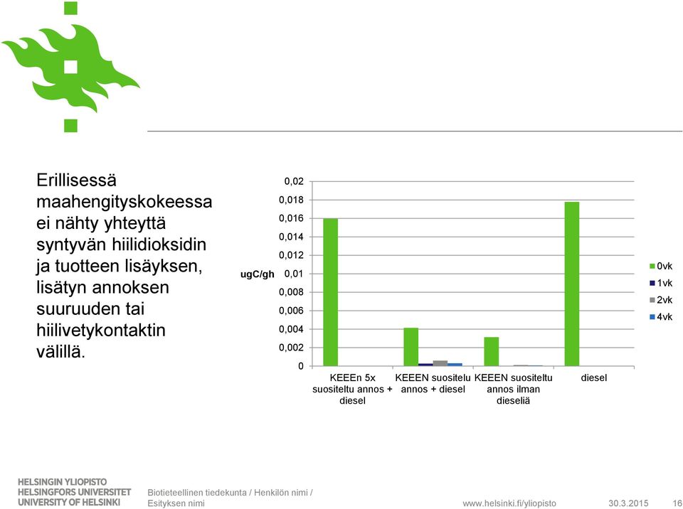 ugc/gh 0,02 0,018 0,016 0,014 0,012 0,01 0,008 0,006 0,004 0,002 0 KEEEn 5x KEEEN suositelu suositeltu