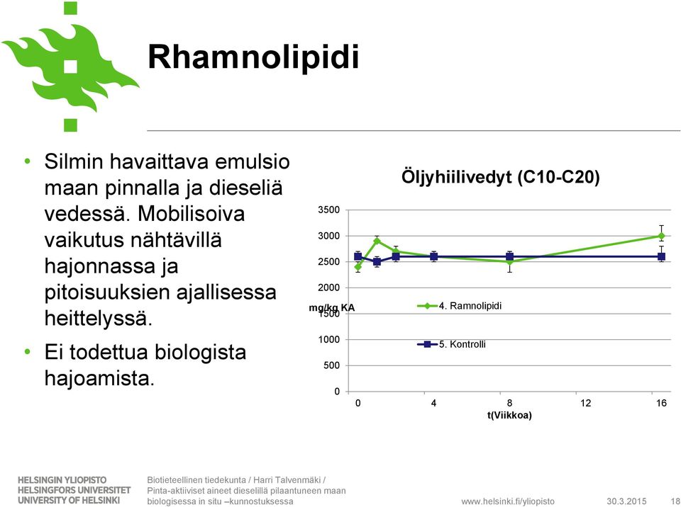 heittelyssä. Ei todettua biologista hajoamista.