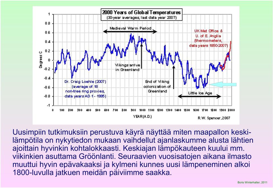 Keskiajan lämpökauteen kuului mm. viikinkien asuttama Gröönlanti.