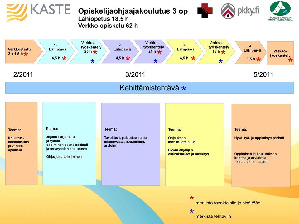 työssäoppiminen osana sosiaalija terveysalan koulutusta Ohjaajana toimiminen Tavoitteet, palautteen antaminen/vastaanottaminen, arviointi Ohjauksen monimuotoisuus Hyvän ohjaajan ominaisuudet ja