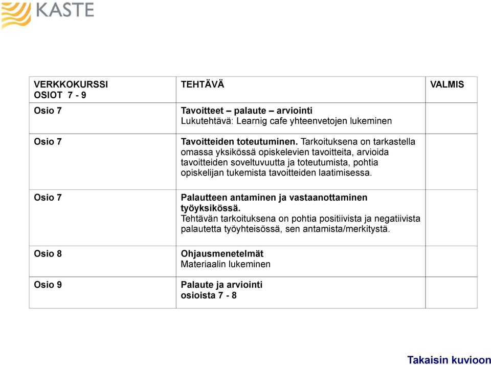 Tarkoituksena on tarkastella omassa yksikössä opiskelevien tavoitteita, arvioida tavoitteiden soveltuvuutta ja toteutumista, pohtia opiskelijan