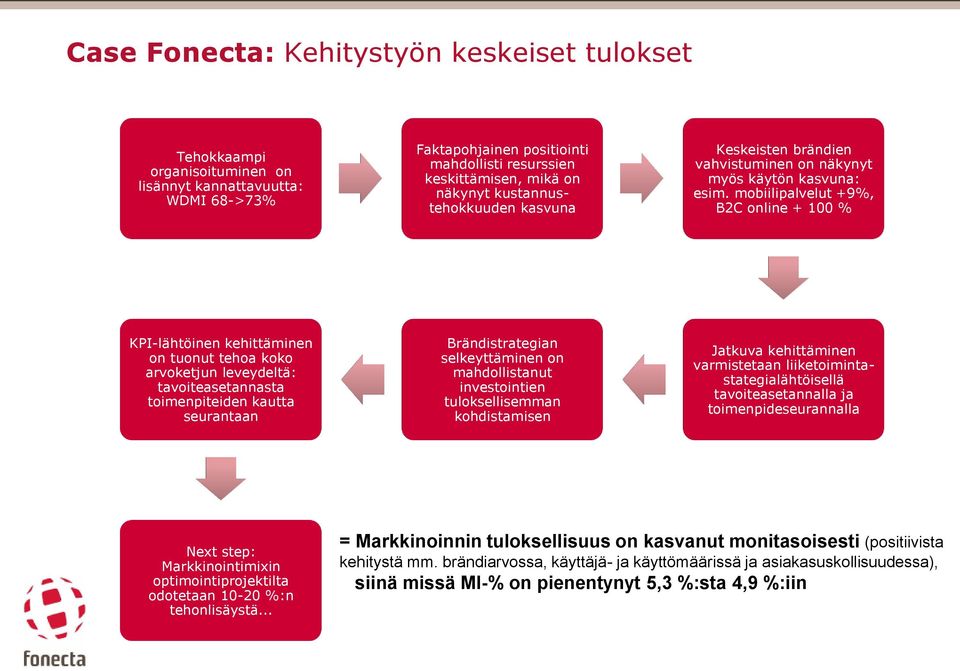 mobiilipalvelut +9%, B2C online + 100 % KPI-lähtöinen kehittäminen on tuonut tehoa koko arvoketjun leveydeltä: tavoiteasetannasta toimenpiteiden kautta seurantaan Brändistrategian selkeyttäminen on