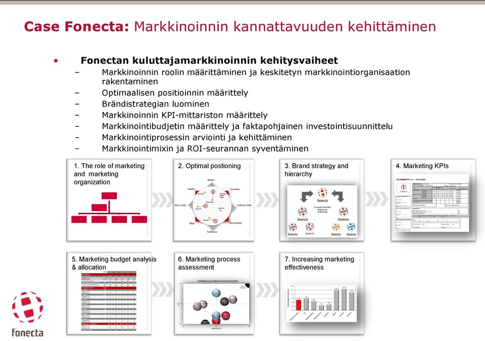 arviointi ja kehittäminen Markkinointimixin ja ROI-seurannan syventäminen 1. The role of marketing and marketing organization 2. Optimal postioning Modern 3. Brand strategy and hierarchy 4.