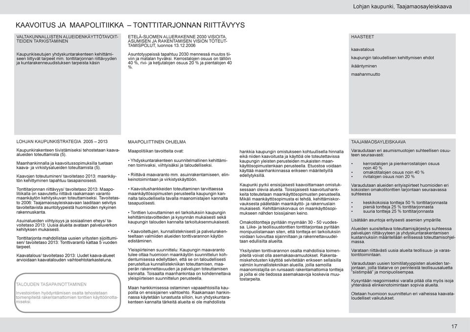 2006 Asuntotyypeissä tapahtuu 2030 mennessä muutos tiiviin ja matalan hyväksi. Kerrostalojen osuus on tällöin 40 %, rivi- ja ketjutalojen osuus 20 % ja pientalojen 40 %.