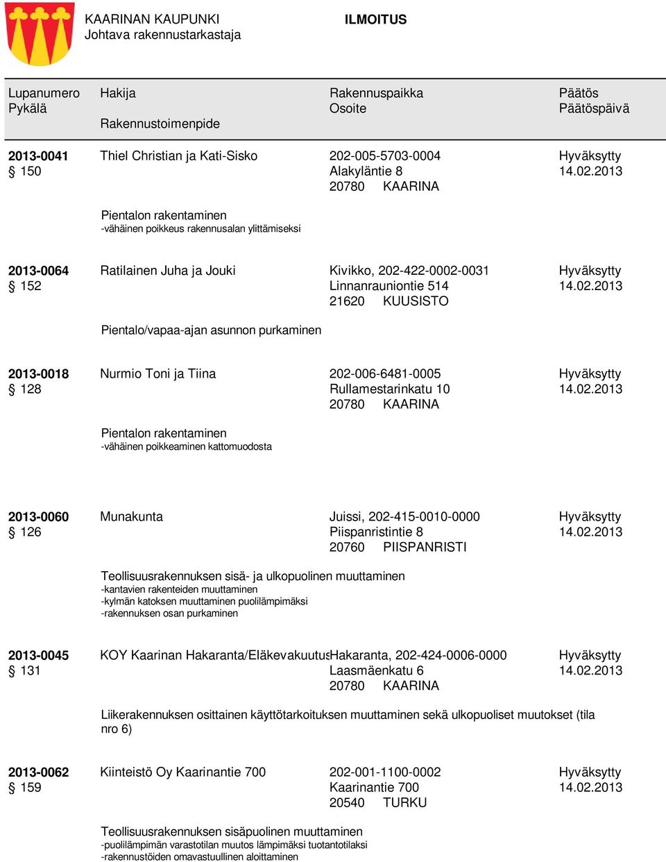 20760 PIISPANRISTI Teollisuusrakennuksen sisä- ja ulkopuolinen muuttaminen -kantavien rakenteiden muuttaminen -kylmän katoksen muuttaminen puolilämpimäksi -rakennuksen osan purkaminen 2013-0045 131
