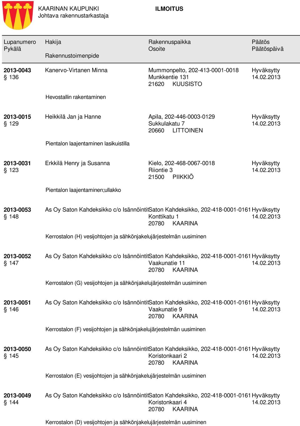 c/o Isännöintitalo Saton OyKahdeksikko, 202-418-0001-0161 Konttikatu 1 Kerrostalon (H) vesijohtojen ja sähkönjakelujärjestelmän uusiminen 2013-0052 147 As Oy Saton Kahdeksikko c/o Isännöintitalo