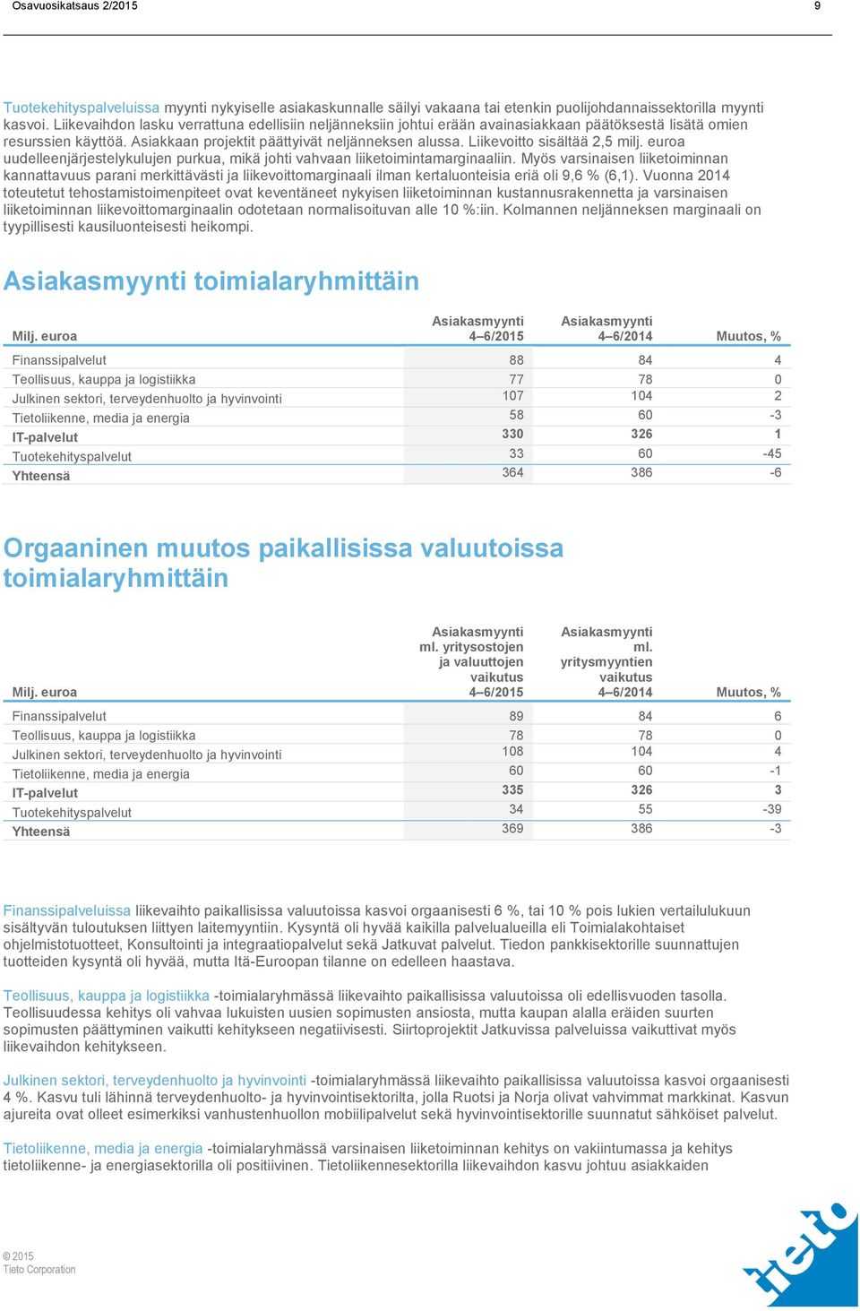 Liikevoitto sisältää 2,5 milj. euroa uudelleenjärjestelykulujen purkua, mikä johti vahvaan liiketoimintamarginaaliin.