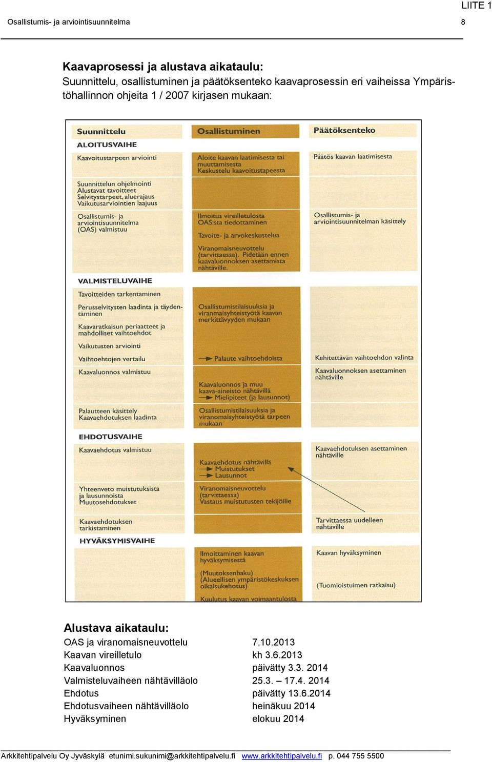 viranomaisneuvottelu 7.10.2013 Kaavan vireilletulo kh 3.6.2013 Kaavaluonnos päivätty 3.3. 2014 Valmisteluvaiheen nähtävilläolo 25.