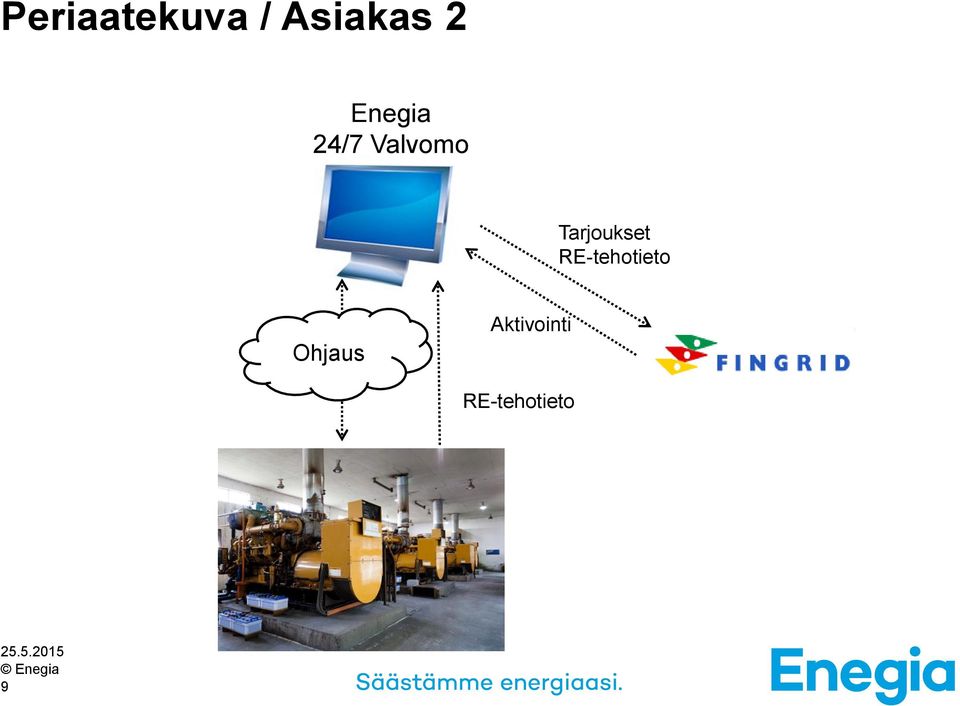 Tarjoukset RE-tehotieto