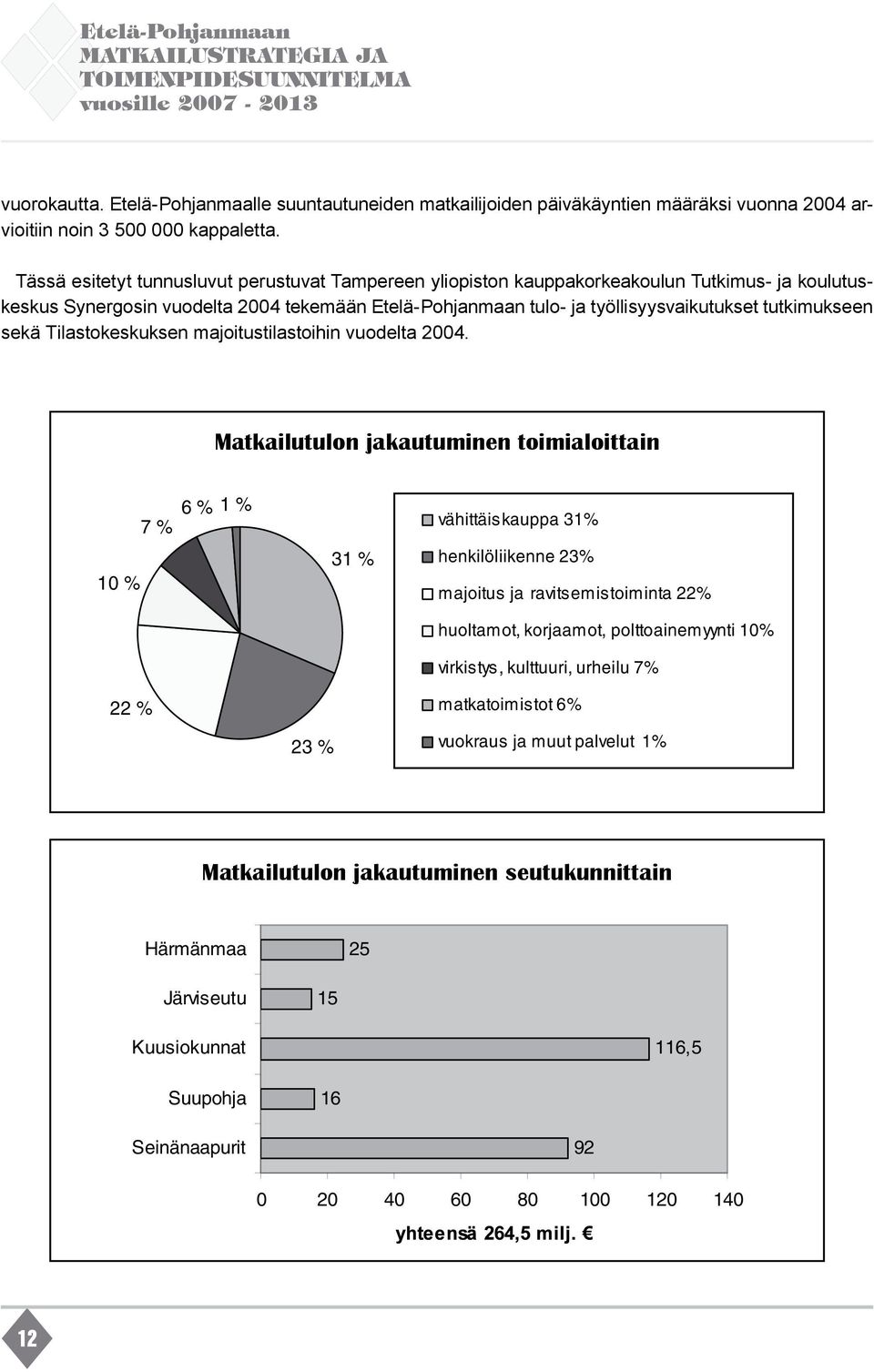 Tässä esitetyt tunnusluvut perustuvat Tampereen yliopiston kauppakorkeakoulun Tutkimus- ja koulutuskeskus Synergosin vuodelta 2004 tekemään Etelä-Pohjanmaan tulo- ja työllisyysvaikutukset