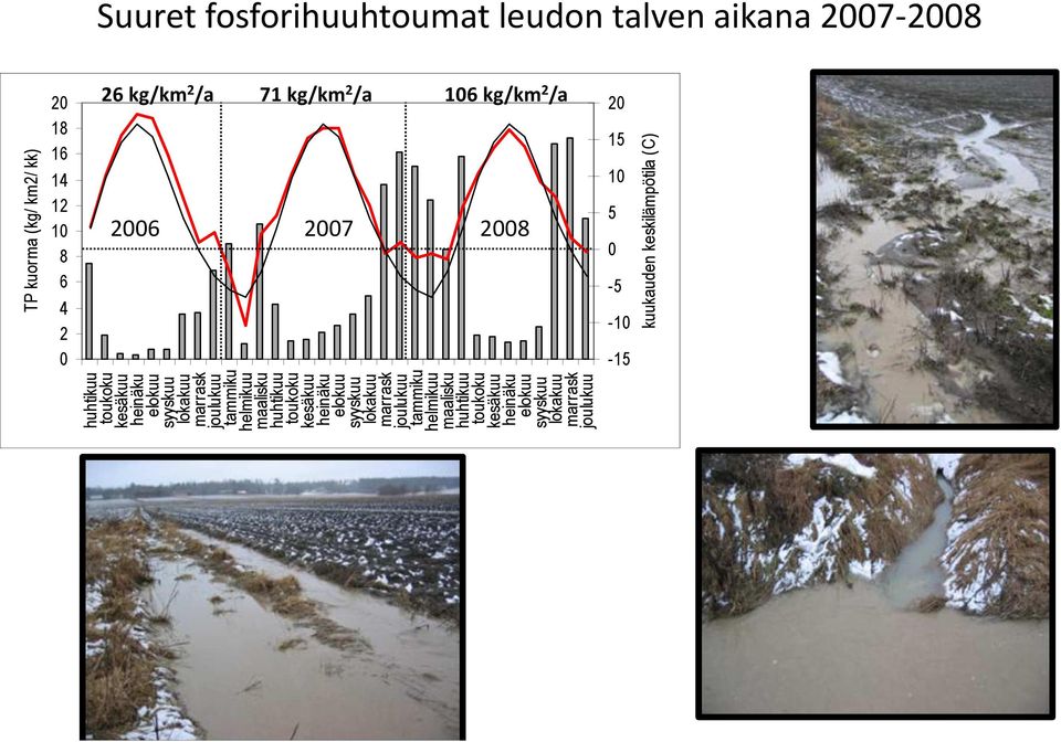 joulukuu tammiku helmikuu maalisku huhtikuu toukoku kesäkuu heinäku elokuu syyskuu lokakuu marrask joulukuu tammiku