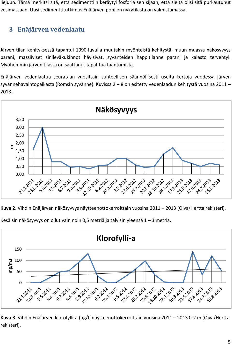 3 Enäjärven vedenlaatu Järven tilan kehityksessä tapahtui 199-luvulla muutakin myönteistä kehitystä, muun muassa näkösyvyys parani, massiiviset sinileväkukinnot hävisivät, syvänteiden happitilanne