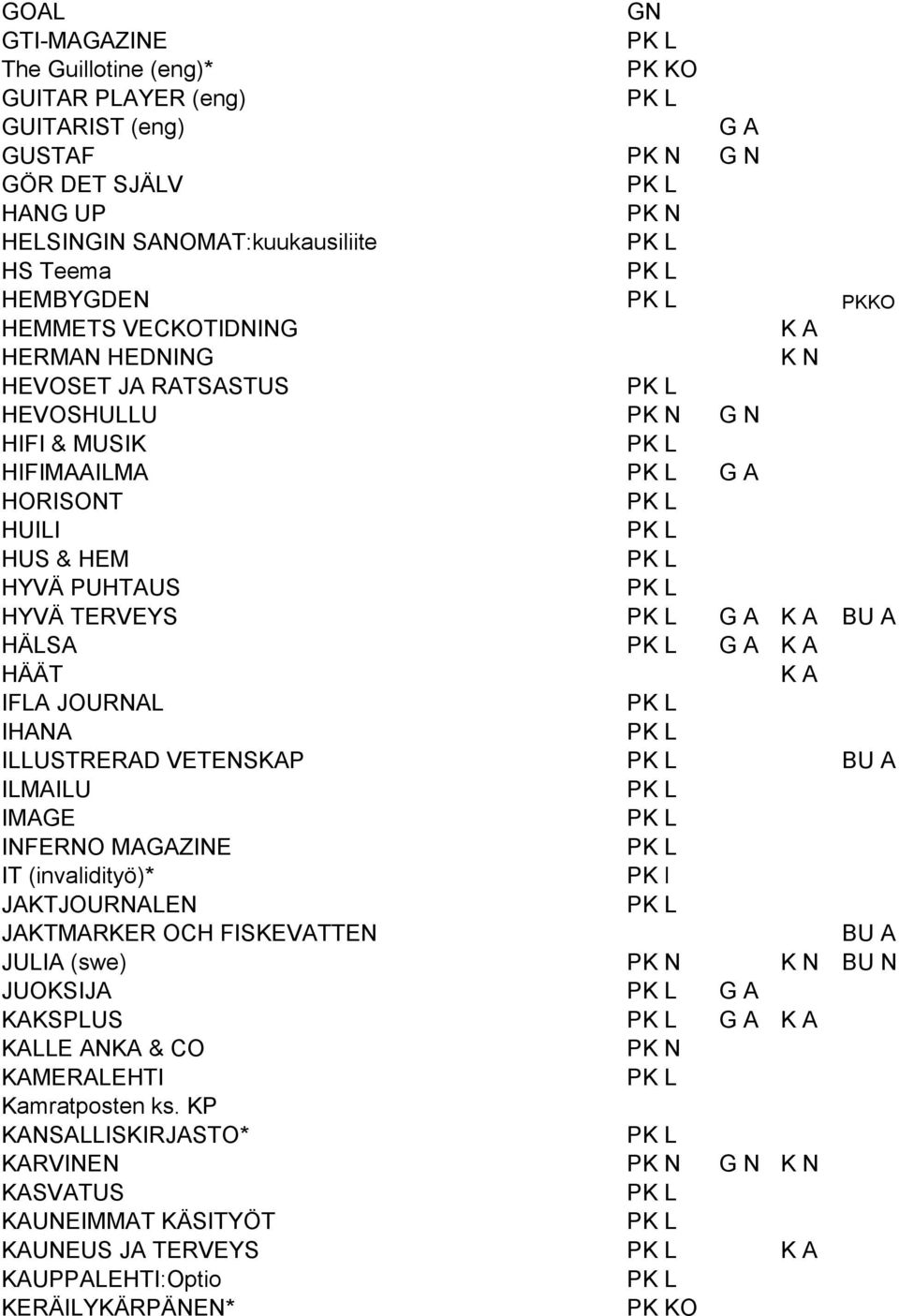 JOURNAL IHANA ILLUSTRERAD VETENSKAP ILMAILU IMAGE INFERNO MAGAZINE IT (invalidityö)* PK l JAKTJOURNALEN JAKTMARKER OCH FISKEVATTEN JULIA (swe) K N BU N JUOKSIJA