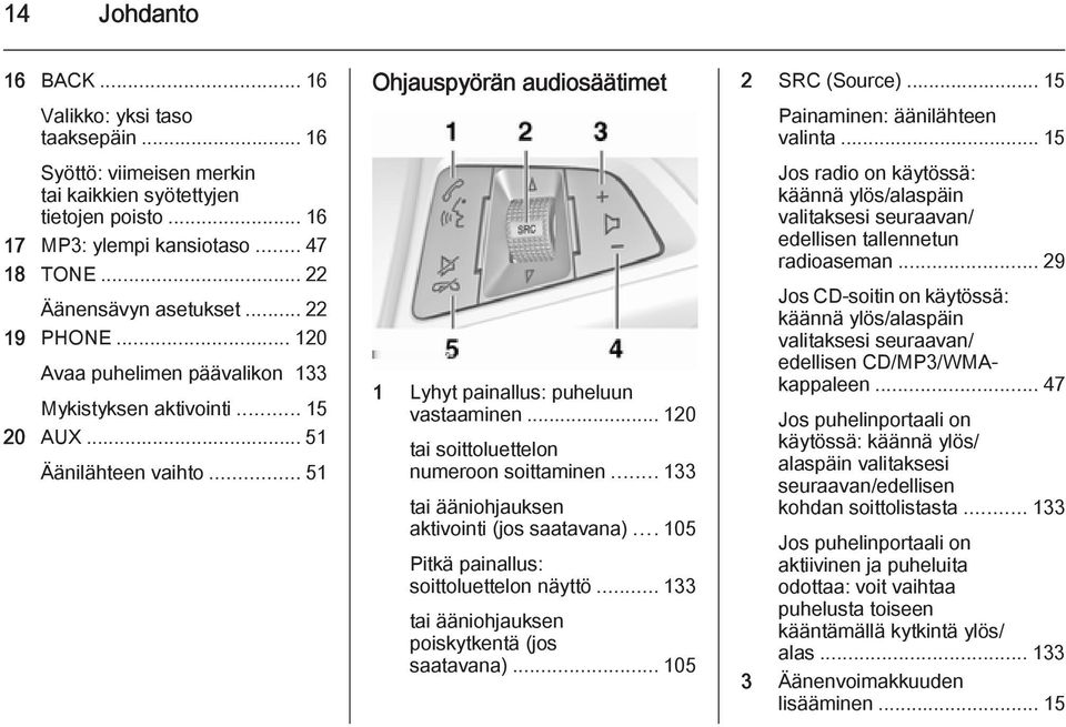 .. 120 tai soittoluettelon numeroon soittaminen... 133 tai ääniohjauksen aktivointi (jos saatavana)...105 Pitkä painallus: soittoluettelon näyttö... 133 tai ääniohjauksen poiskytkentä (jos saatavana).
