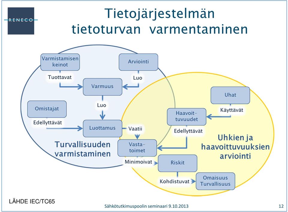 29.9.2013 LÄHDE IEC/TC65