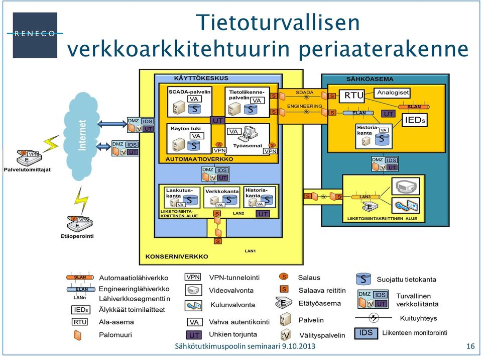 periaaterakenne 29.