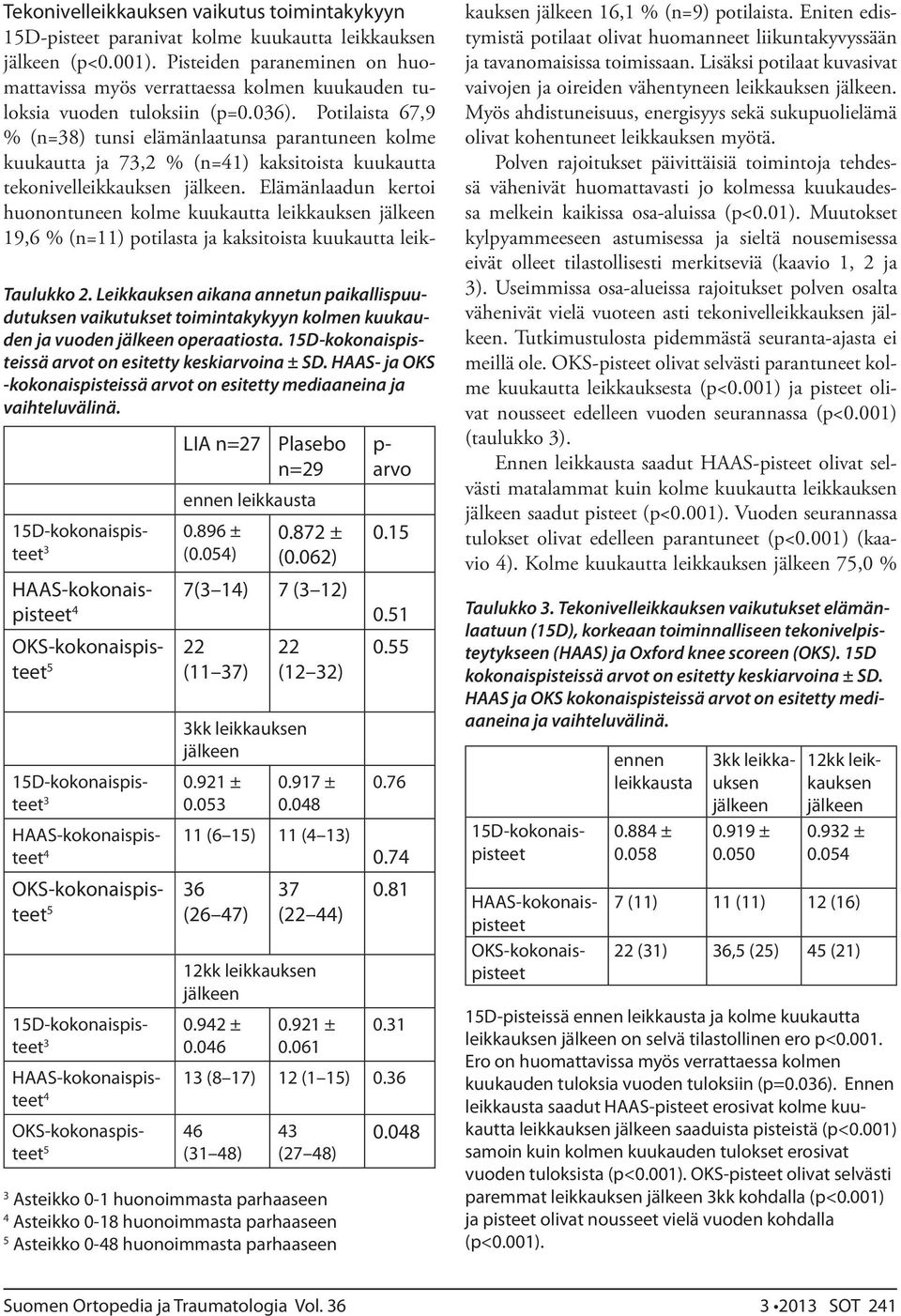 Pisteiden paraneminen on huomattavissa myös verrattaessa kolmen kuukauden tuloksia vuoden tuloksiin (p=0.036).