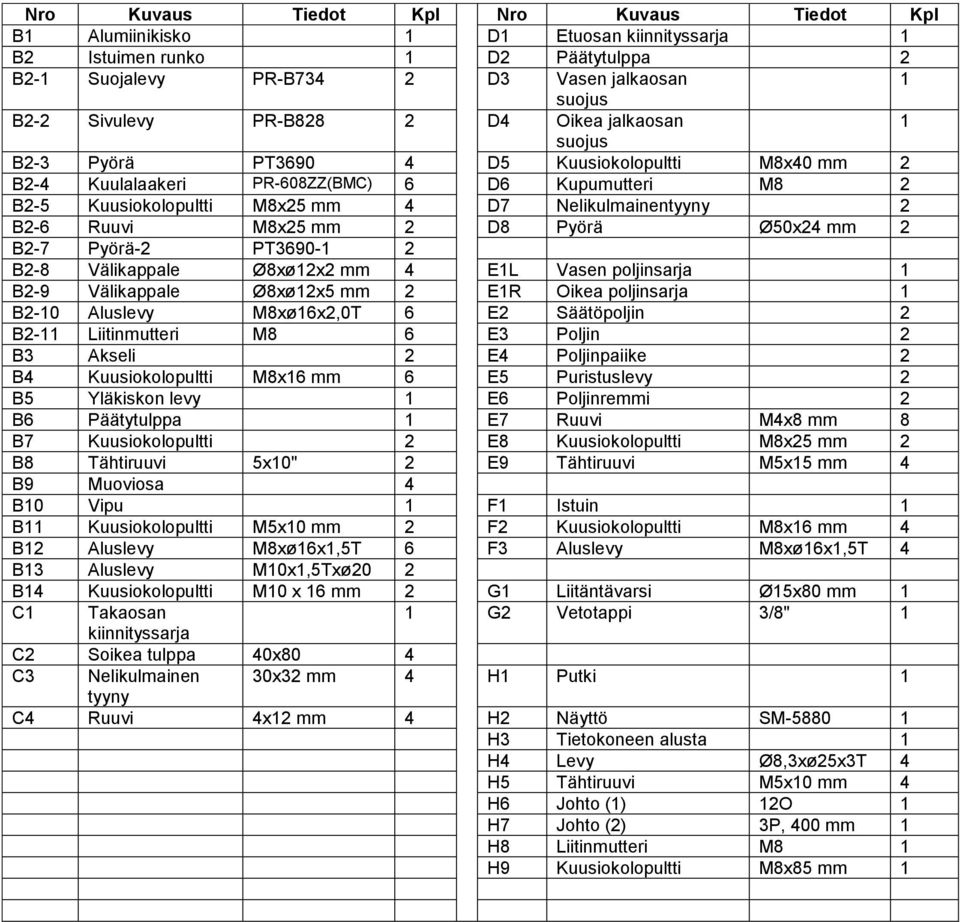B2-6 Ruuvi M8x25 mm 2 D8 Pyörä Ø50x24 mm 2 B2-7 Pyörä-2 PT3690-1 2 B2-8 Välikappale Ø8xø12x2 mm 4 E1L Vasen poljinsarja 1 B2-9 Välikappale Ø8xø12x5 mm 2 E1R Oikea poljinsarja 1 B2-10 Aluslevy