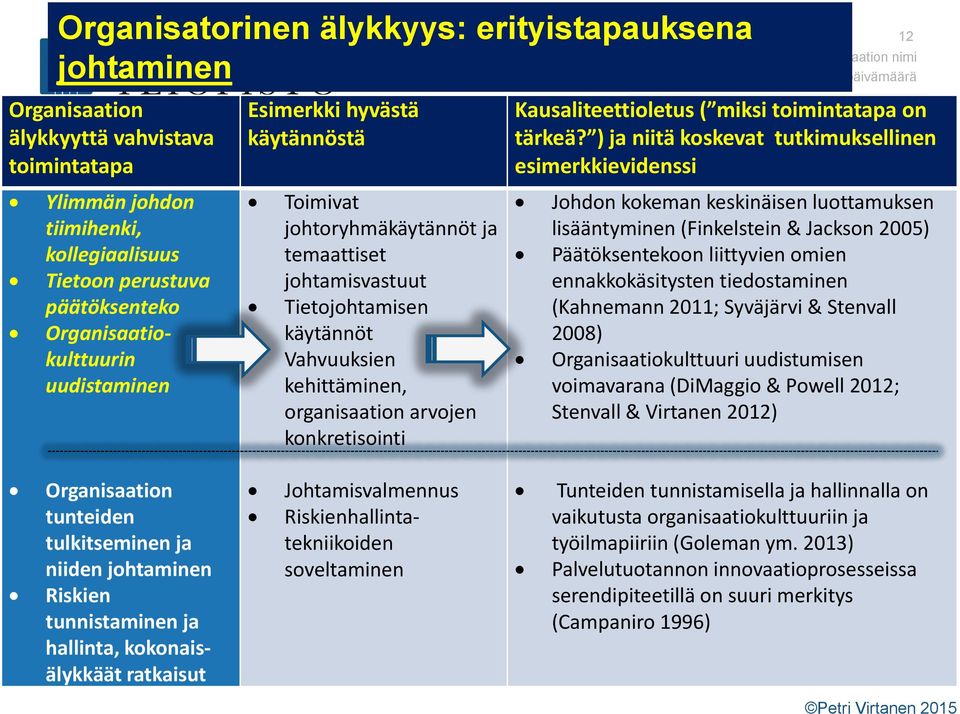 konkretisointi 12 Kausaliteettioletus ( miksi toimintatapa on tärkeä?