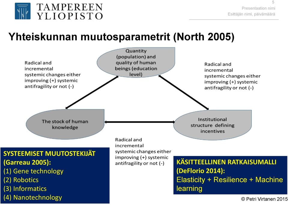 Robotics (3) Informatics (4) Nanotechnology KÄSITTEELLINEN