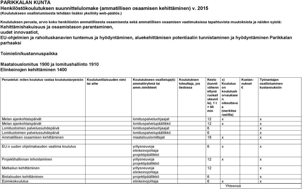 tutemus j hyödytäe, luekehittämise potetili tuiste j hyödytäe Prikkl prhksi Toimieli/kustuspikk Mtlouslomitus 1900 j lomitushllito 1910 Elikeioje kehittäe 1400 Perustelut: mite koulutus vst