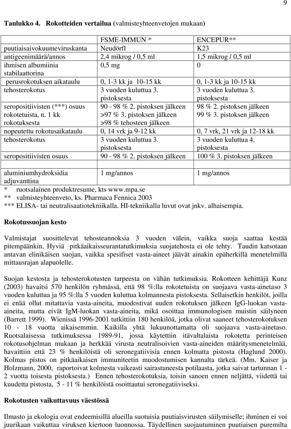 0,5 mg 0 stabilaattorina perusrokotuksen aikataulu 0, 1-3 kk ja 10-15 kk 0, 1-3 kk ja 10-15 kk tehosterokotus 3 vuoden kuluttua 3. pistoksesta 3 vuoden kuluttua 3.