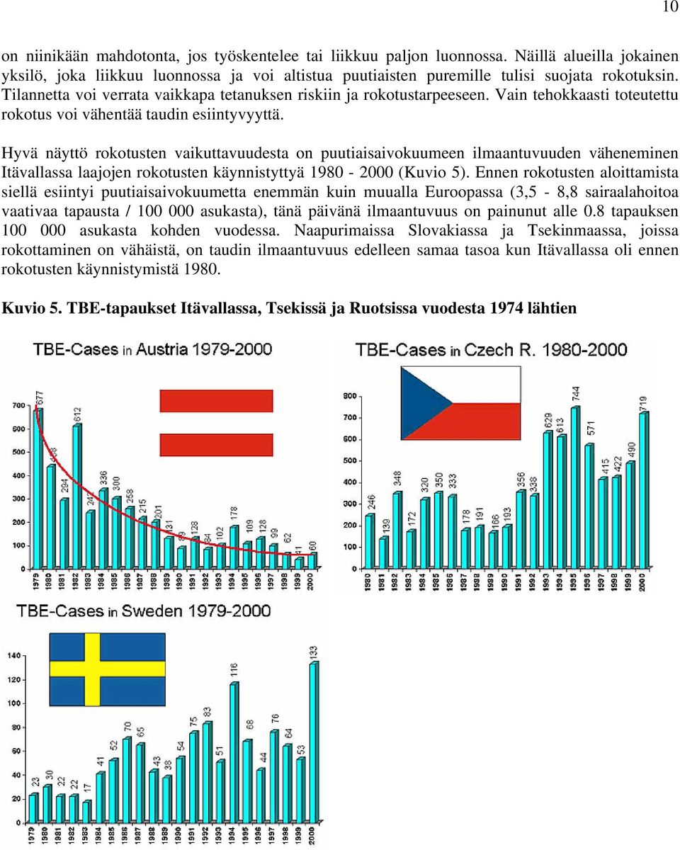 Hyvä näyttö rokotusten vaikuttavuudesta on puutiaisaivokuumeen ilmaantuvuuden väheneminen Itävallassa laajojen rokotusten käynnistyttyä 1980-2000 (Kuvio 5).