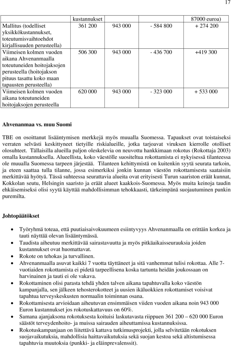 +419 300 620 000 943 000-323 000 + 533 000 Ahvenanmaa vs. muu Suomi TBE on osoittanut lisääntymisen merkkejä myös muualla Suomessa.