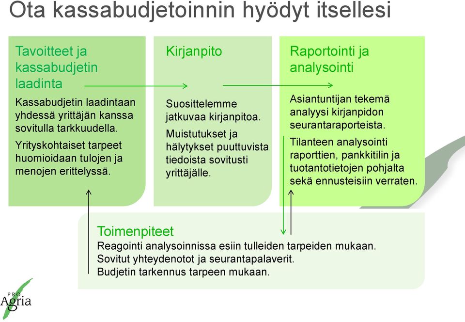 Muistutukset ja hälytykset puuttuvista tiedoista sovitusti yrittäjälle. Raportointi ja analysointi Asiantuntijan tekemä analyysi kirjanpidon seurantaraporteista.