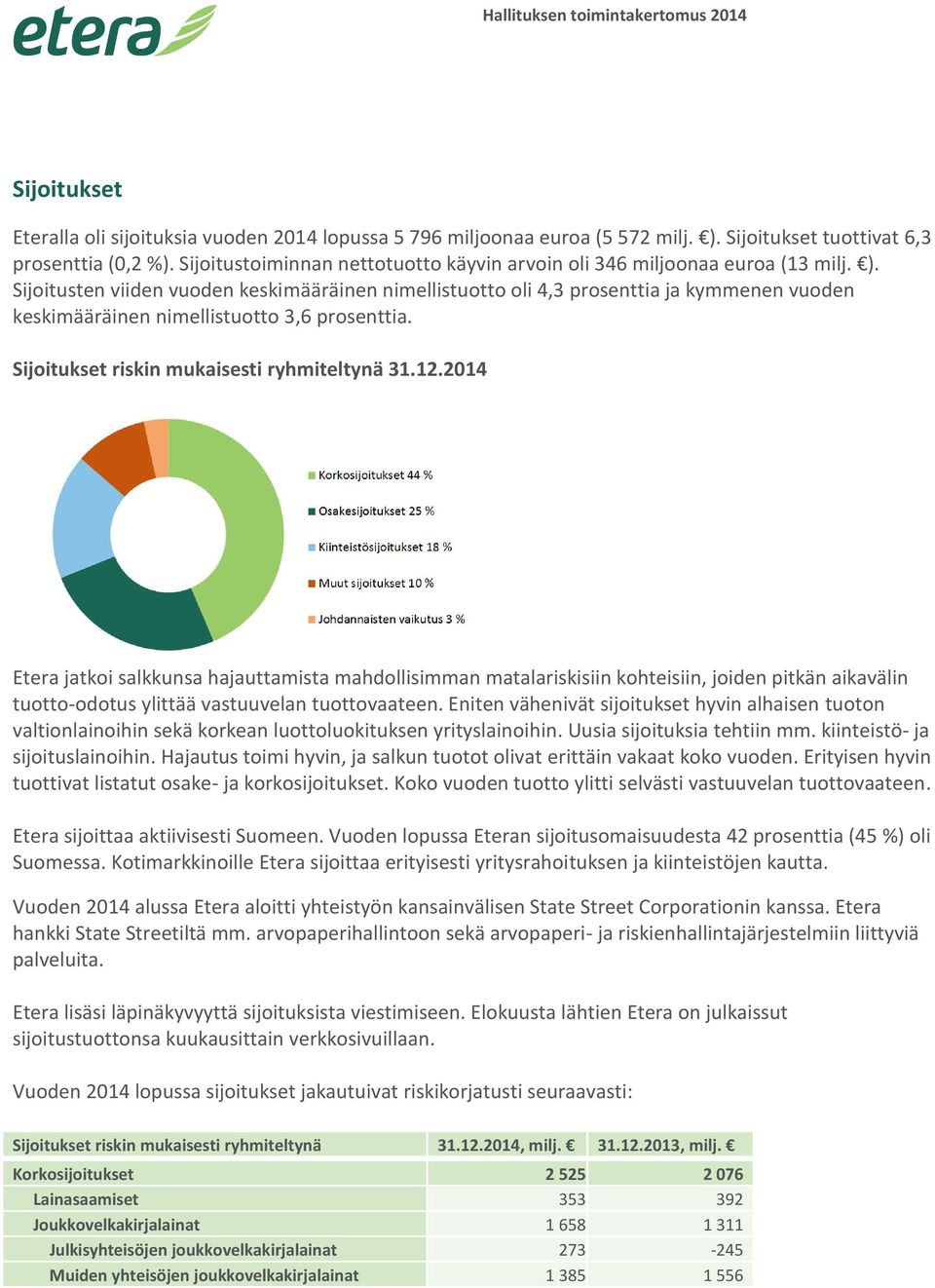 Sijoitusten viiden vuoden keskimääräinen nimellistuotto oli 4,3 prosenttia ja kymmenen vuoden keskimääräinen nimellistuotto 3,6 prosenttia. Sijoitukset riskin mukaisesti ryhmiteltynä 31.12.
