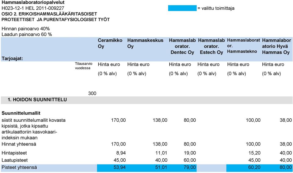 Dentec Hammaslab Estech Hammaslaborat or.