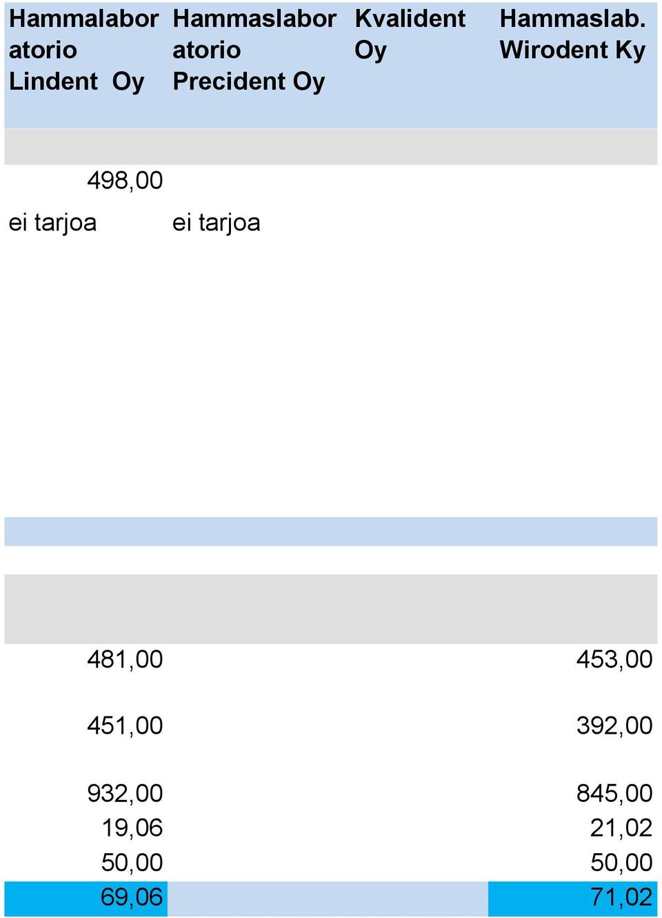 Wirodent Ky 498,00 ei tarjoa ei tarjoa