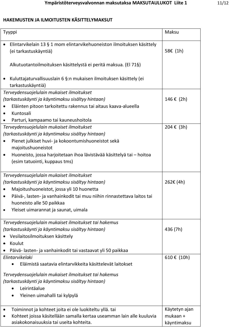 (El 71 ) Kuluttajaturvallisuuslain 6 :n mukaisen ilmoituksen käsittely (ei tarkastuskäyntiä) Terveydensuojelulain mukaiset ilmoitukset (tarkastuskäynti ja käyntimaksu sisältyy hintaan) Eläinten