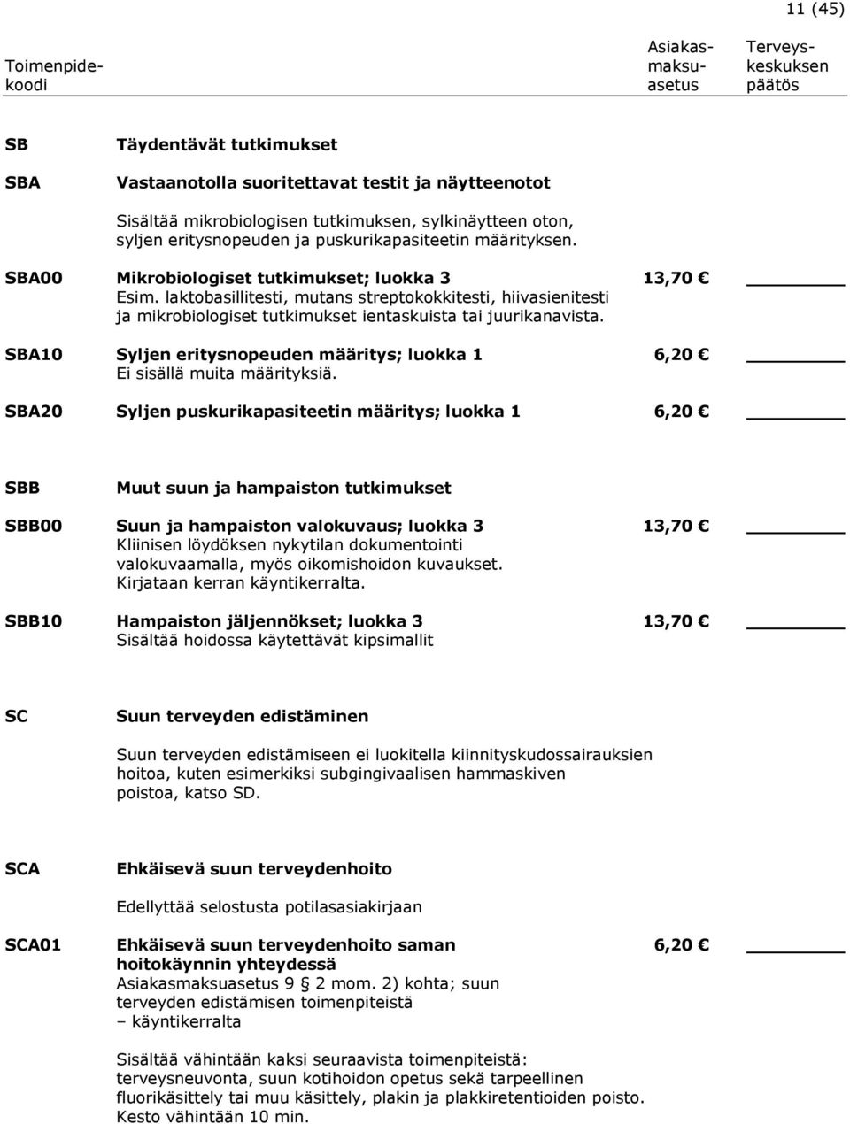 SBA10 Syljen eritysnopeuden määritys; luokka 1 6,20 Ei sisällä muita määrityksiä.