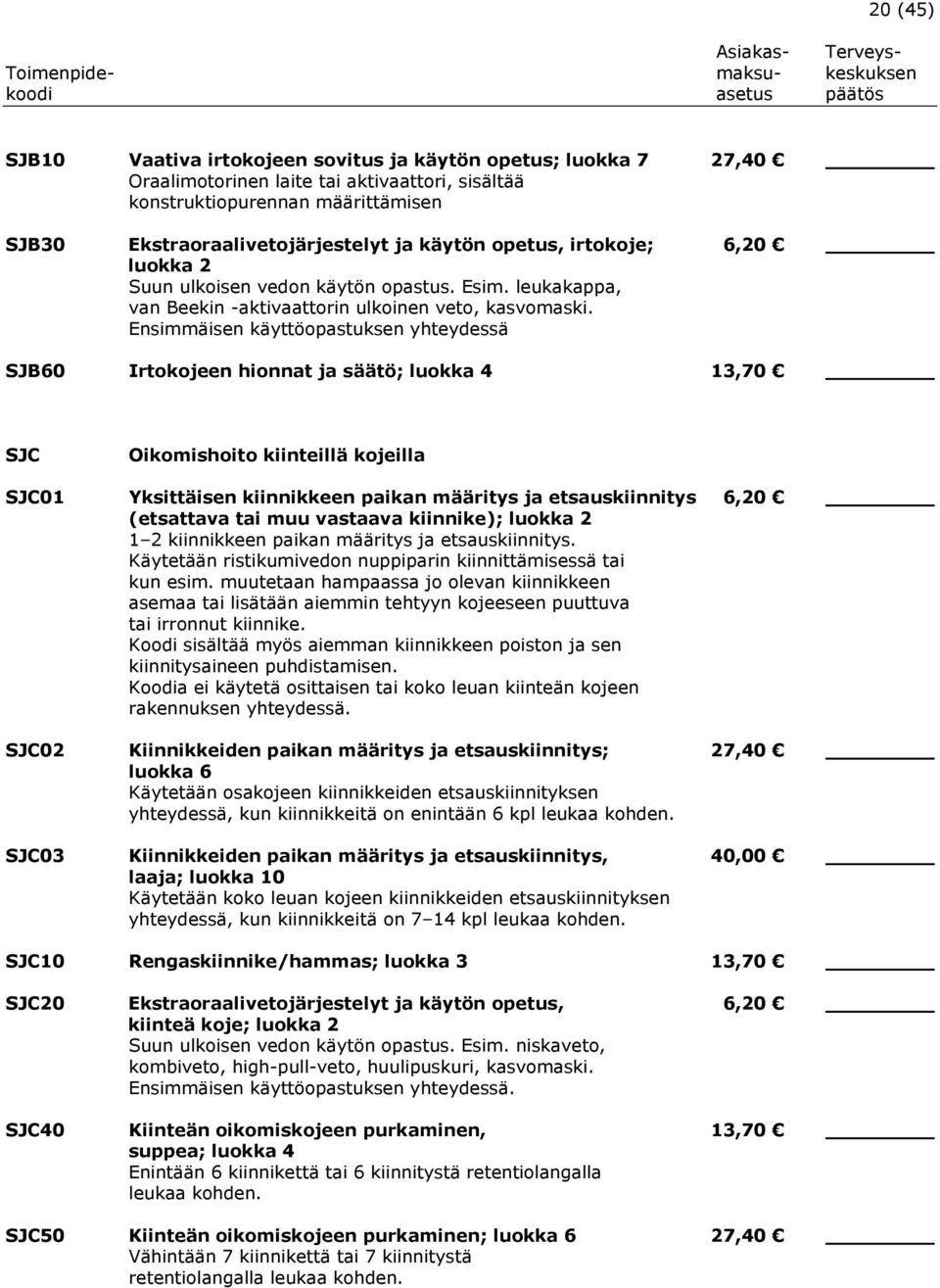 Ensimmäisen käyttöopastuksen yhteydessä SJB60 Irtokojeen hionnat ja säätö; luokka 4 13,70 SJC Oikomishoito kiinteillä kojeilla SJC01 Yksittäisen kiinnikkeen paikan määritys ja etsauskiinnitys 6,20