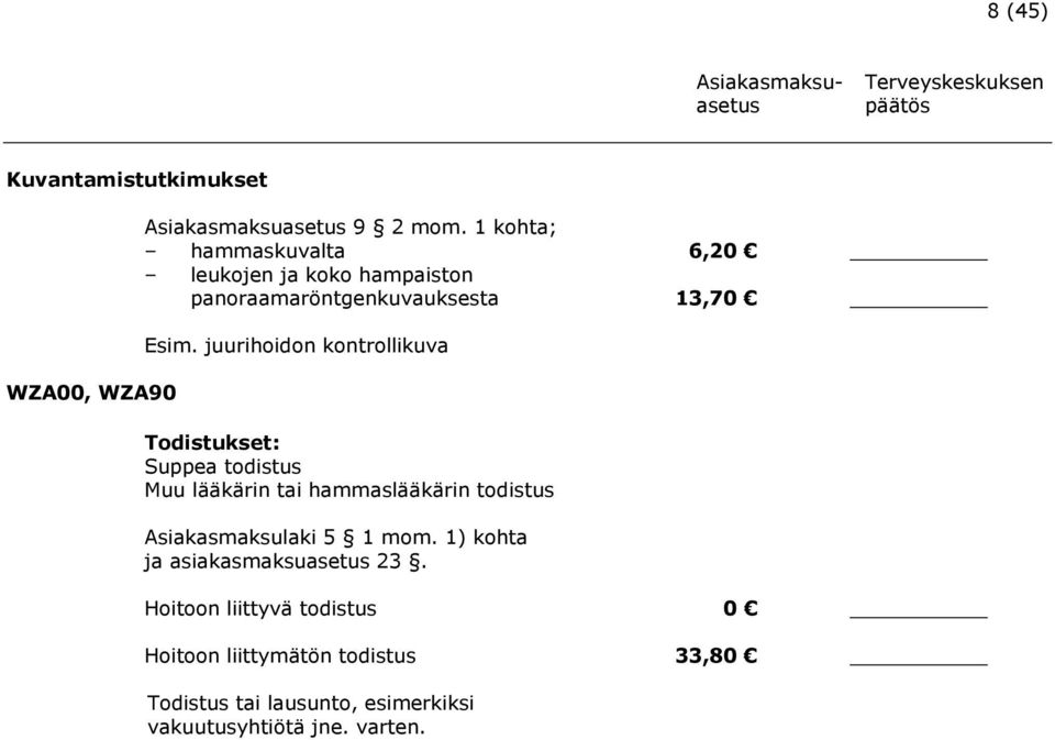 juurihoidon kontrollikuva Todistukset: Suppea todistus Muu lääkärin tai hammaslääkärin todistus Asiakasmaksulaki 5 1 mom.