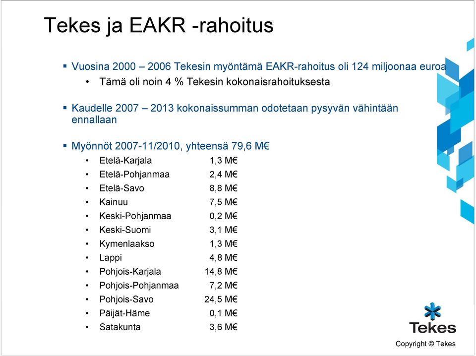 79,6 M Etelä-Karjala 1,3 M Etelä-Pohjanmaa 2,4 M Etelä-Savo 8,8 M Kainuu 7,5 M Keski-Pohjanmaa 0,2 M Keski-Suomi 3,1 M