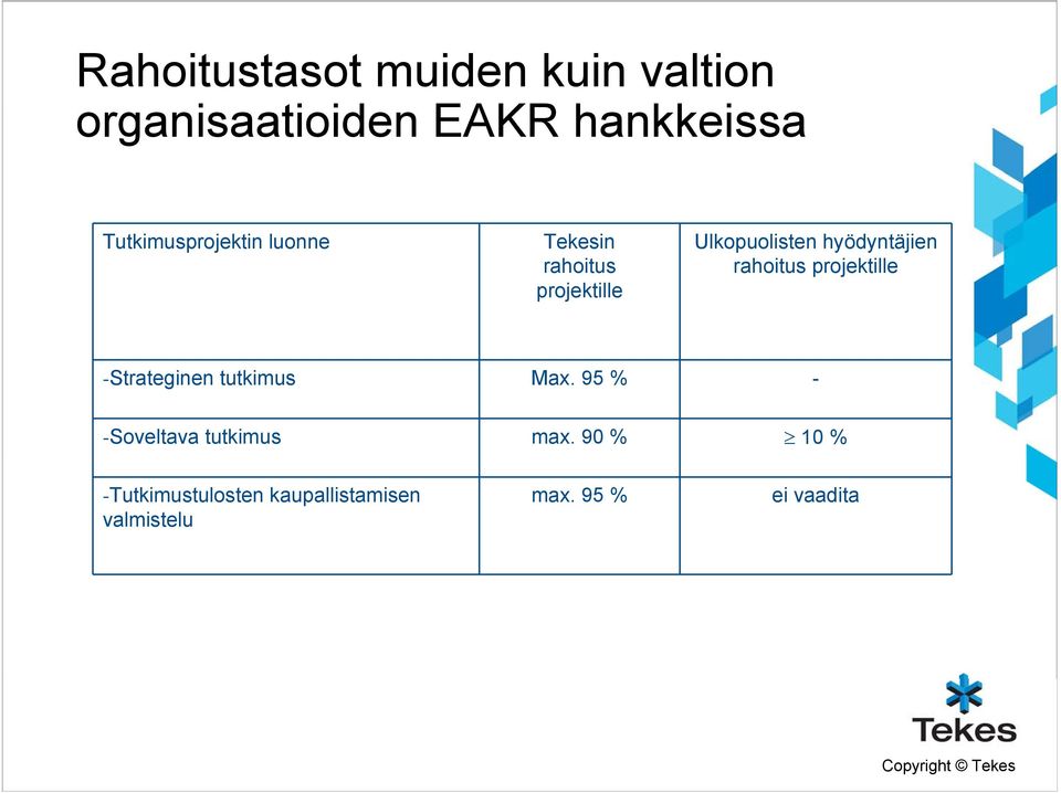 hyödyntäjien rahoitus projektille -Strateginen tutkimus Max.