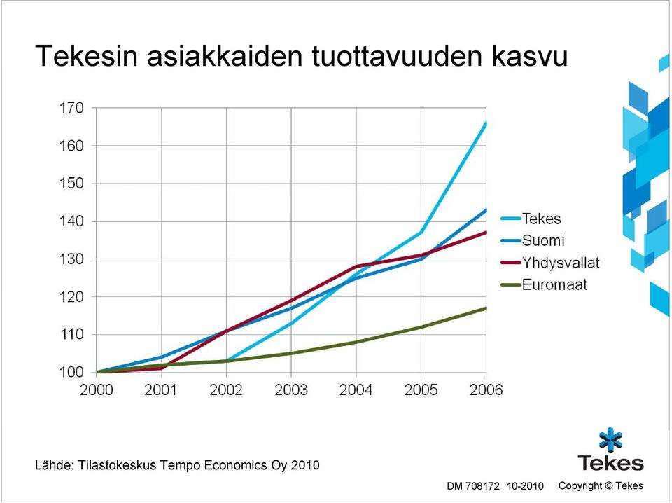 Tilastokeskus Tempo