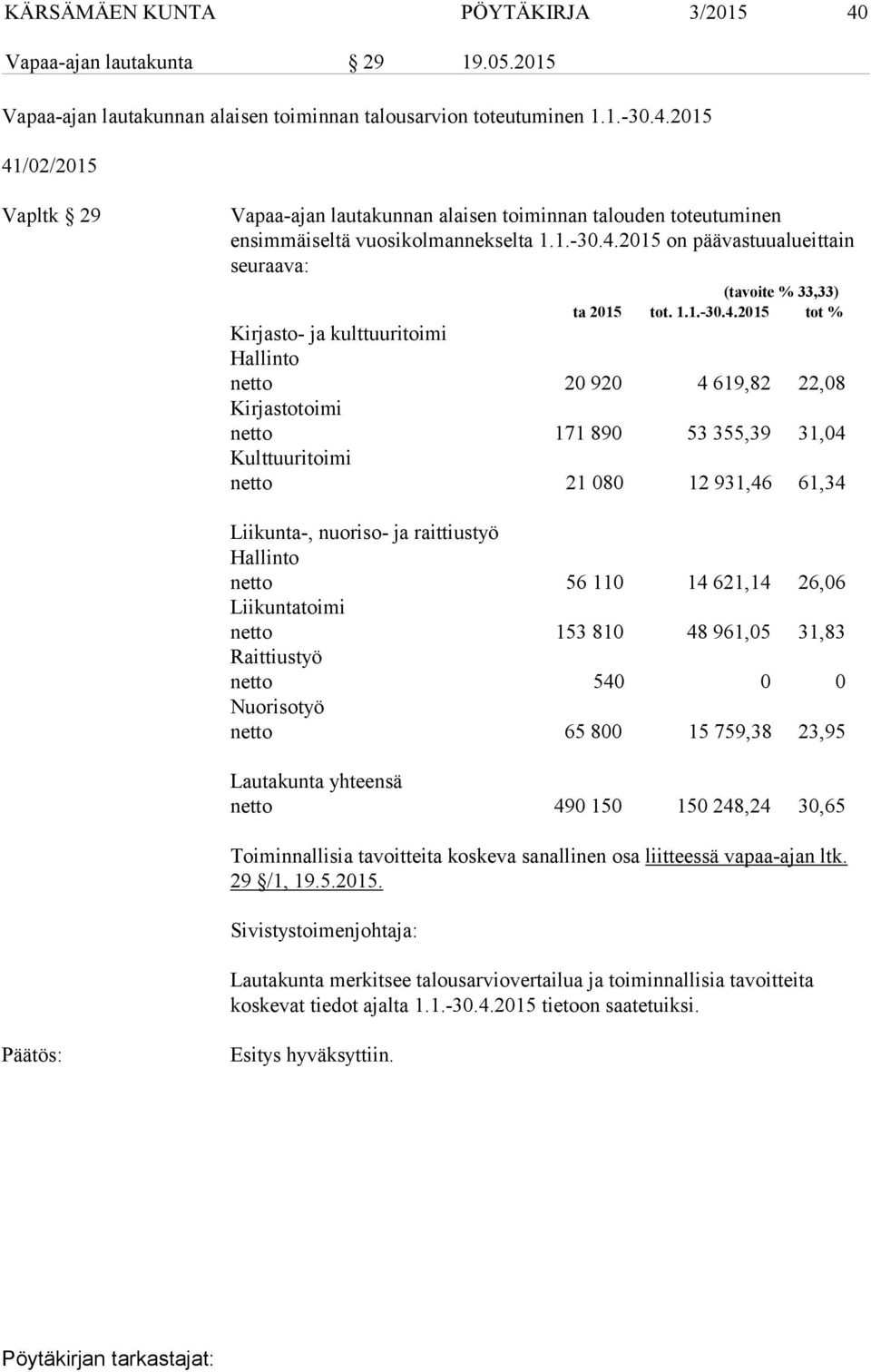 2015 on päävastuualueittain seuraava: (tavoite % 33,33) ta 2015 tot. 1.