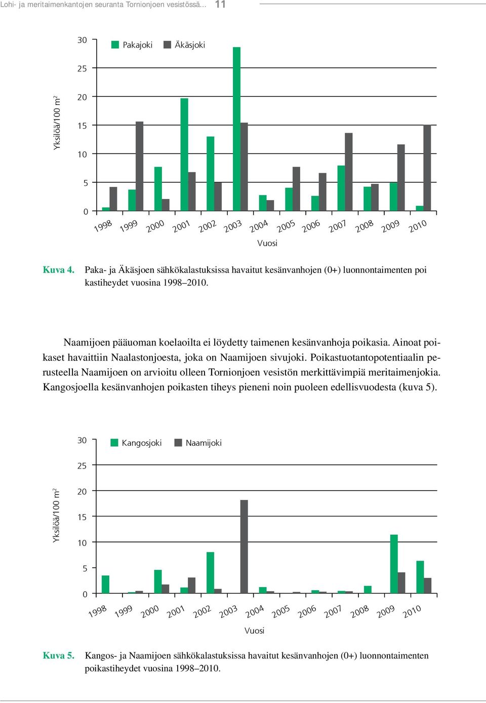 Ainoat poikaset havaittiin Naalastonjoesta, joka on Naamijoen sivujoki. Poikastuotantopotentiaalin perusteella Naamijoen on arvioitu olleen Tornionjoen vesistön merkittävimpiä meritaimenjokia.