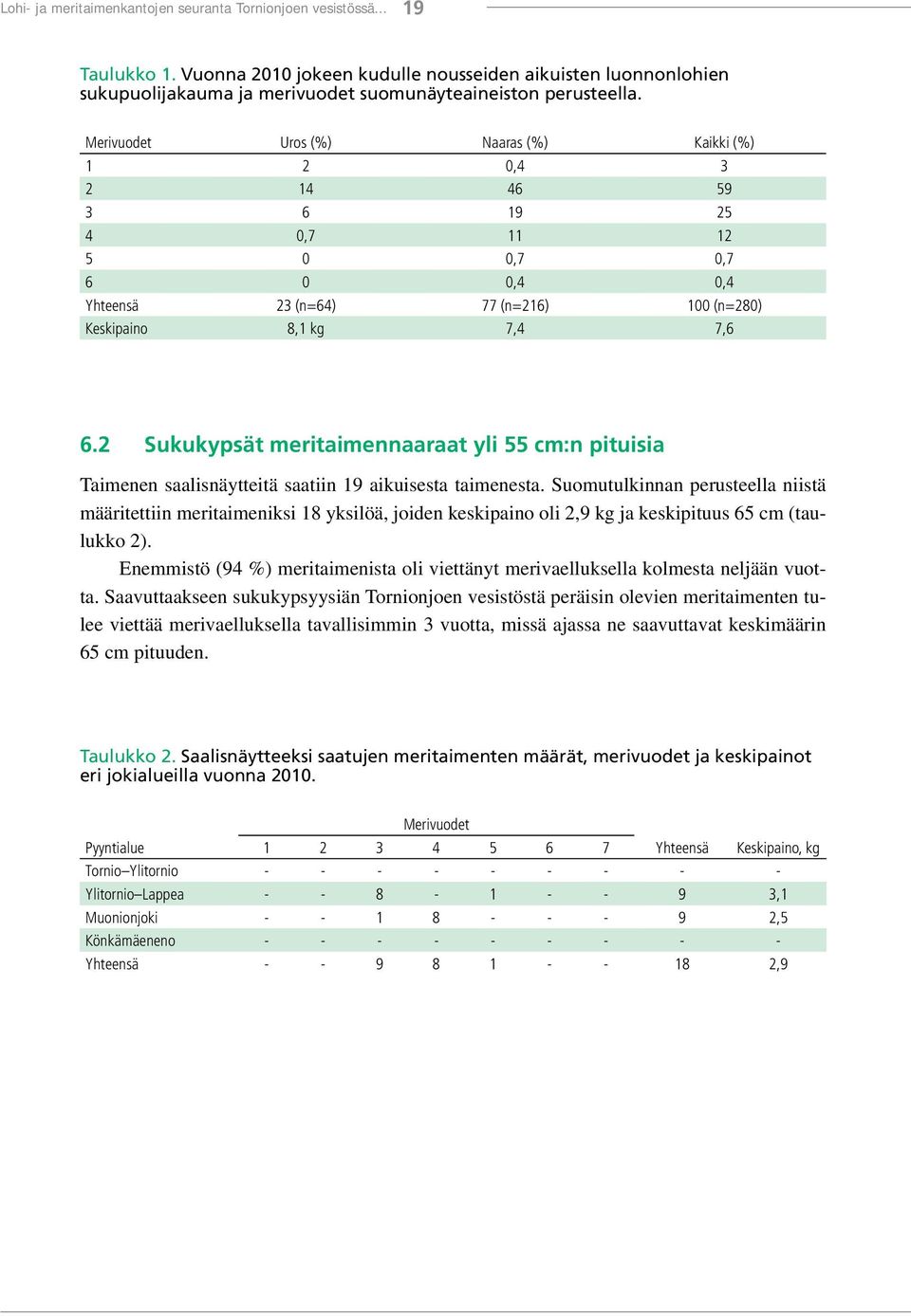 Merivuodet Uros (%) Naaras (%) Kaikki (%) 1 2 0,4 3 2 14 46 59 3 6 19 25 4 0,7 11 12 5 0 0,7 0,7 6 0 0,4 0,4 Yhteensä 23 (n=64) 77 (n=216) 100 (n=280) Keskipaino 8,1 kg 7,4 7,6 6.